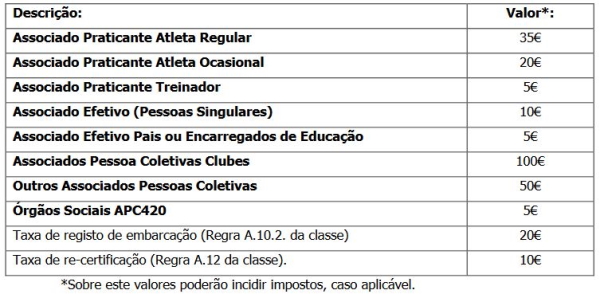 taxas2022